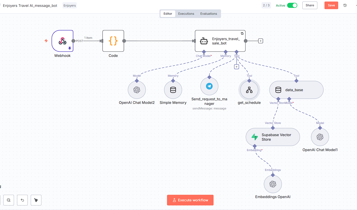 Бот консультирует клиента по туру